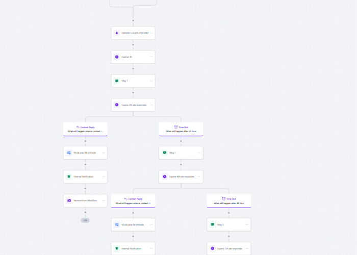 FLUXO-CADENCIA-AUTOMATIZADA